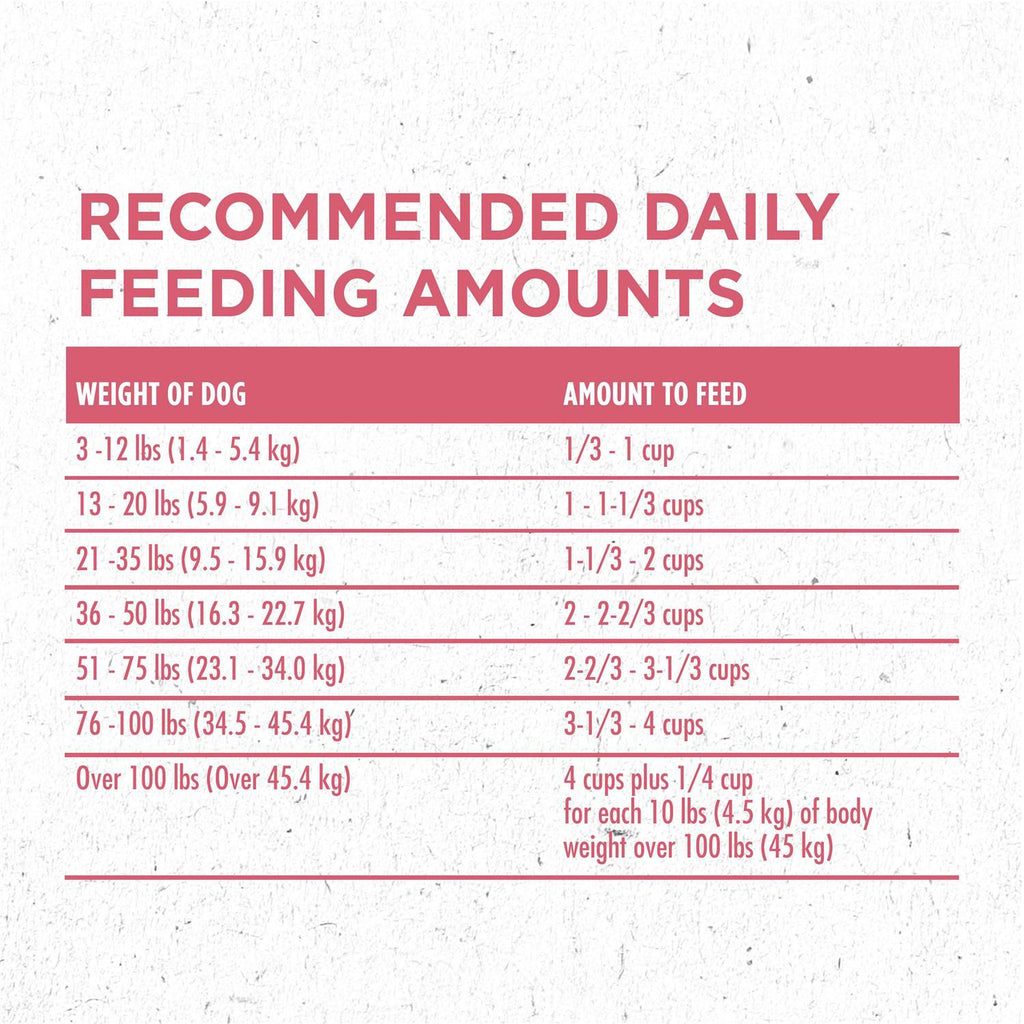 Dry Dog Food J46657