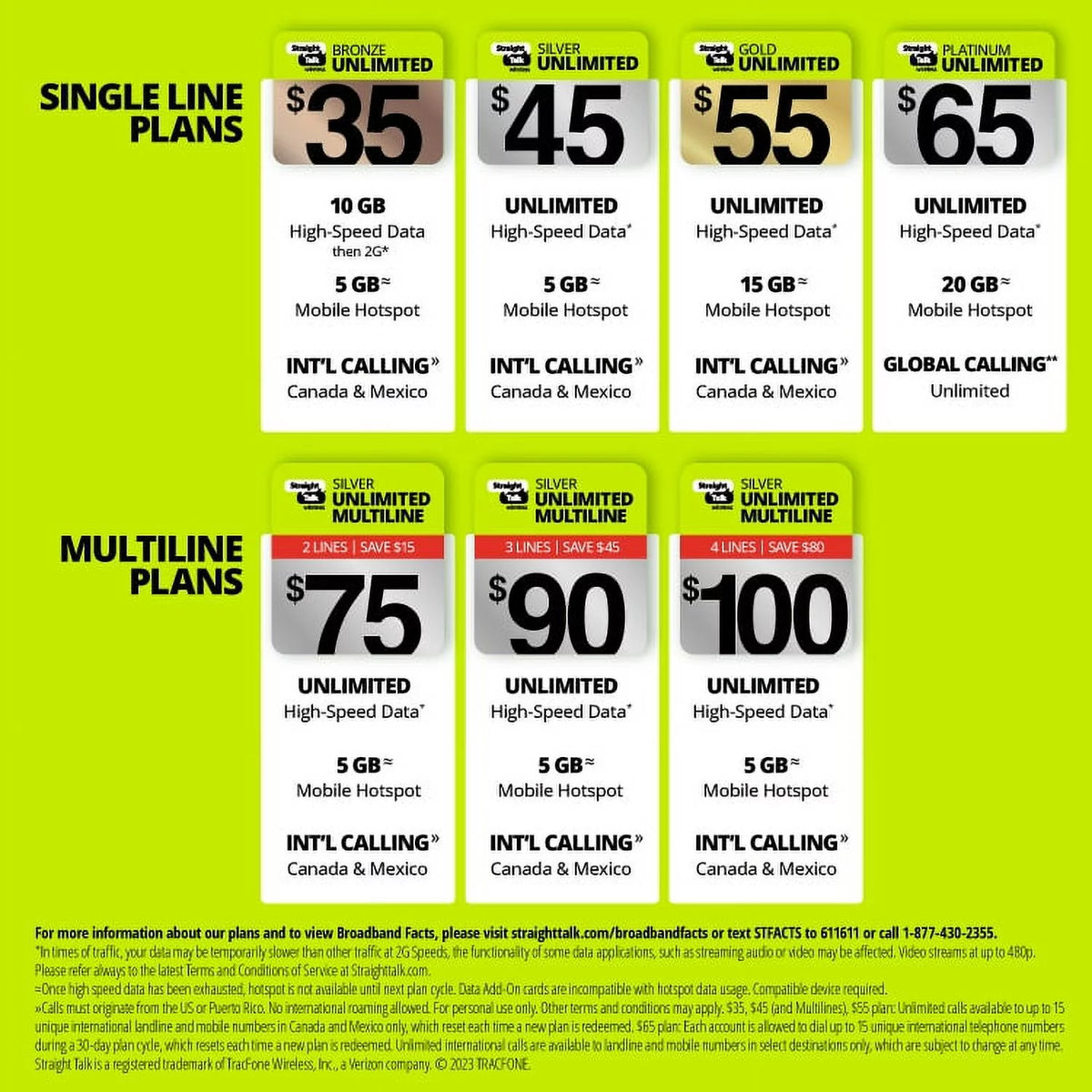 $15 Home Phone Unlimited 30-Day Plan Direct Top Up E5816