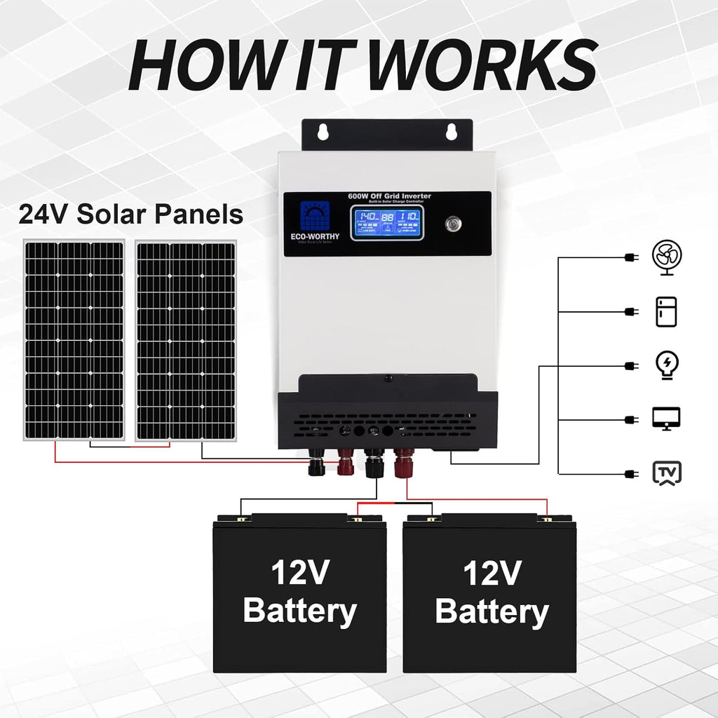 400W 24V Solar Panel Kit with 100W Panel, 50AH Lithium Battery and 1500W Inverter B504357