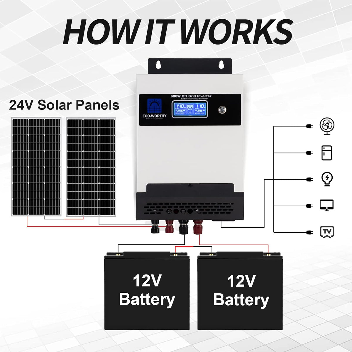 400W 24V Solar Panel Kit with 100W Panel, 50AH Lithium Battery and 1500W Inverter B504357