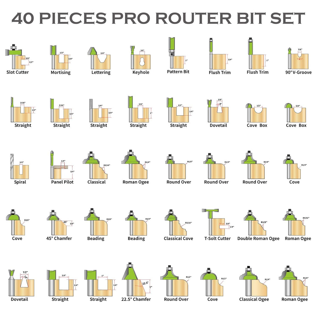 40 Piece 1/4 Inch Shank Router Bit Set U694235