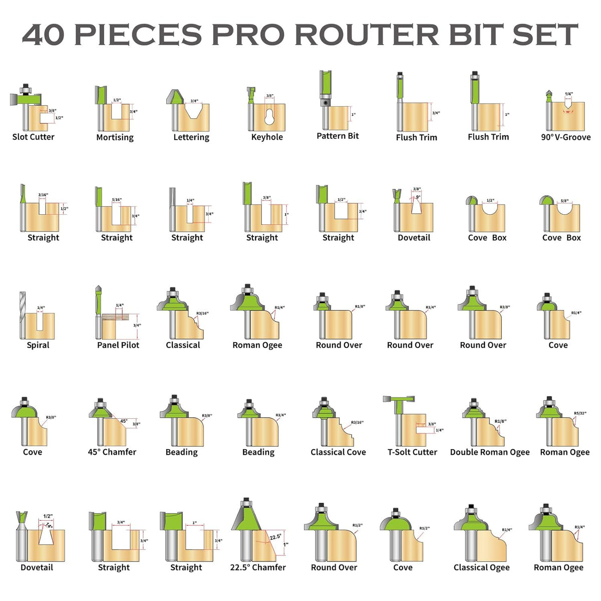 40 Piece 1/4 Inch Shank Router Bit Set U694235