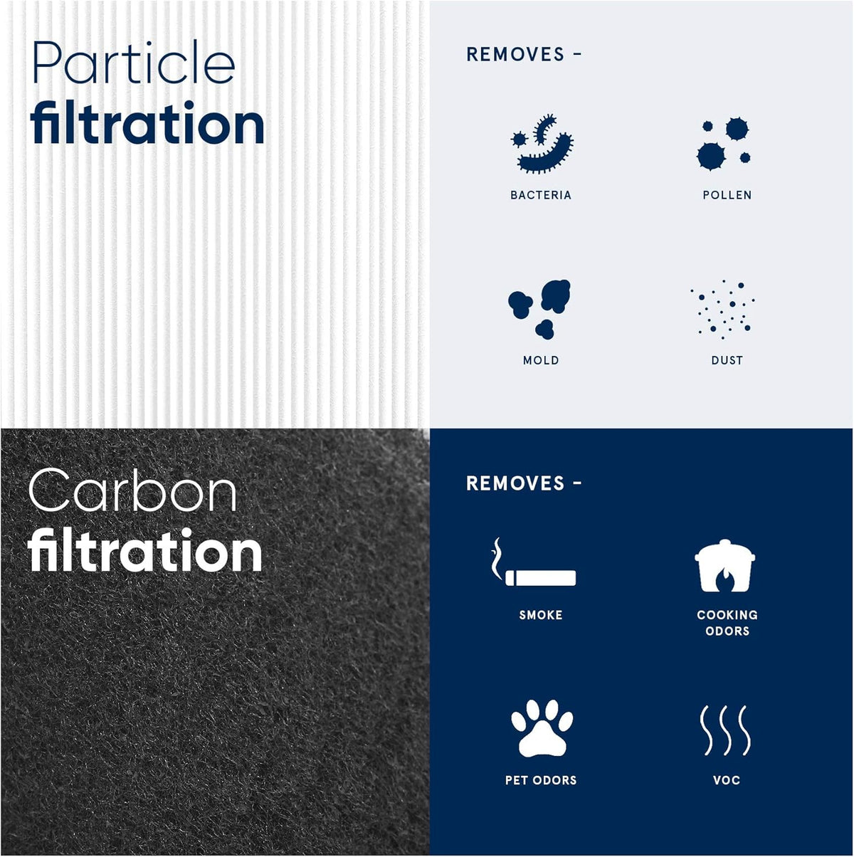 Particle and Activated Carbon Replacement Filter Pack of 2 C608