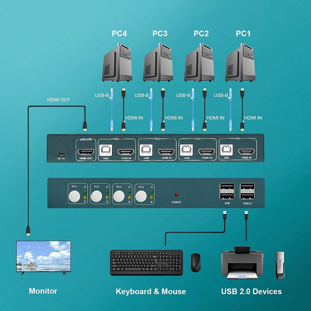 4 Port HDMI KVM Switch 4K@30Hz USB 2.0 with Cables T24633