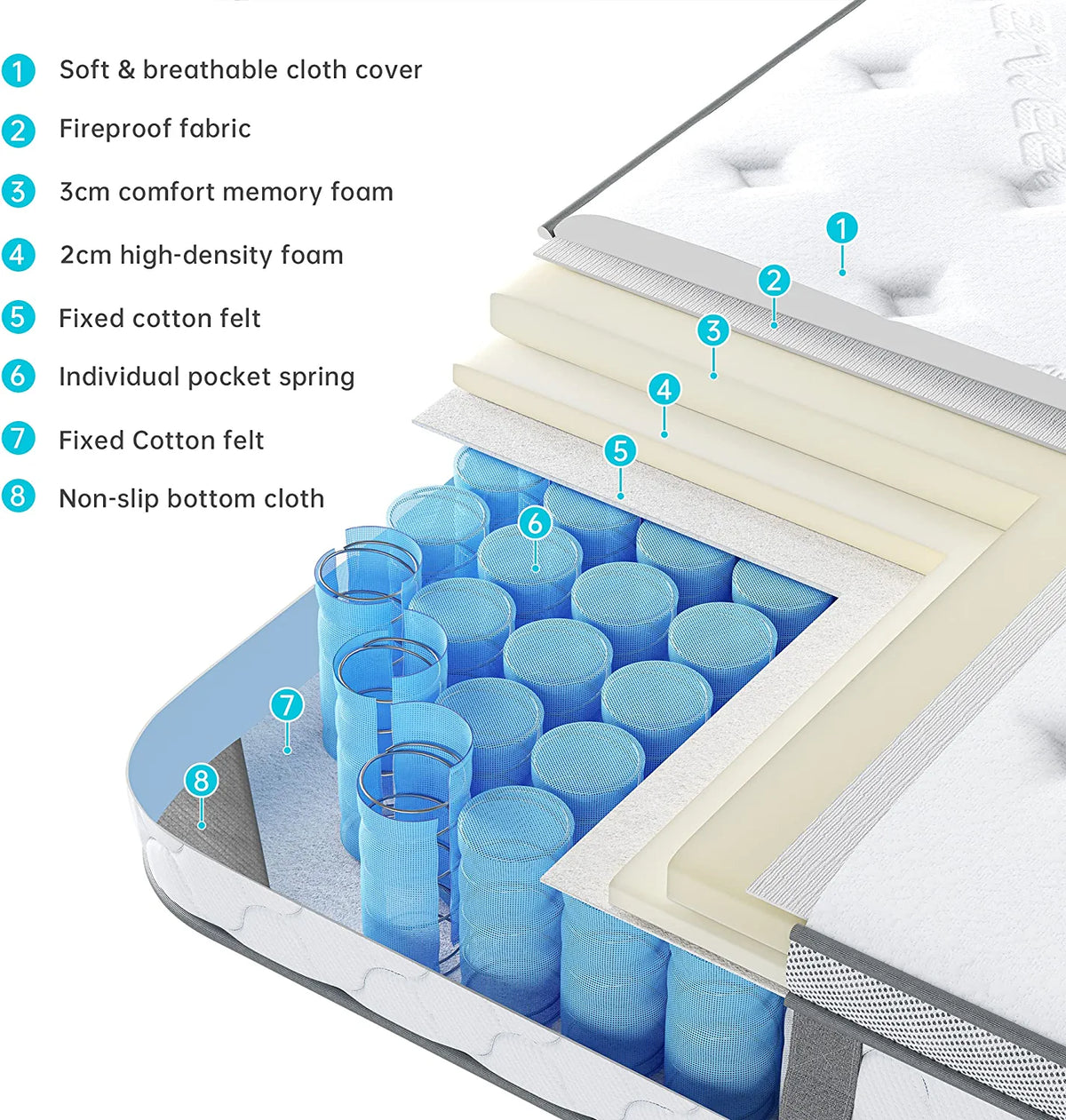 8 Inch Gel Memory Foam Hybrid Mattress N807