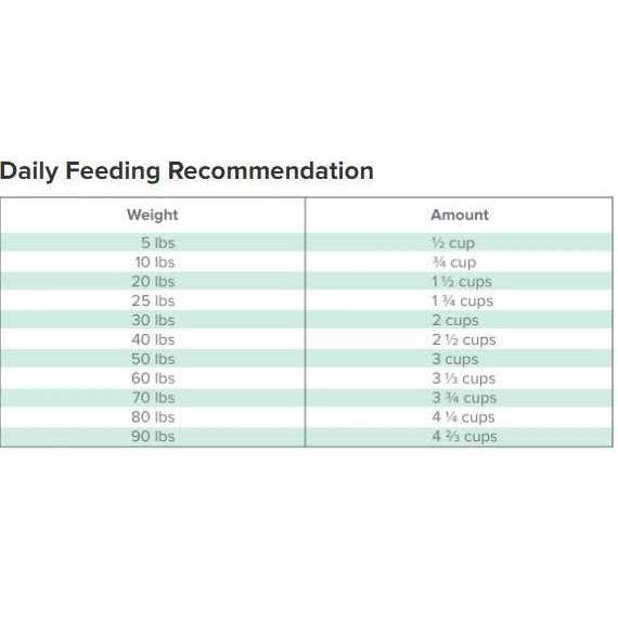 Freeze Dried Dog Food D5188