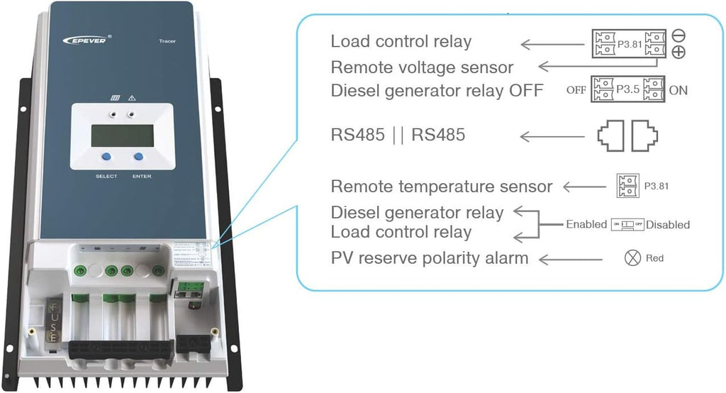 MPPT Solar Charge Controller 80A Negative Ground 200V with Remote Meter O252