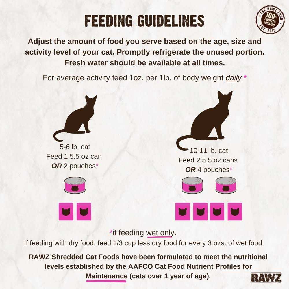 Cat Food Tuna Q278372