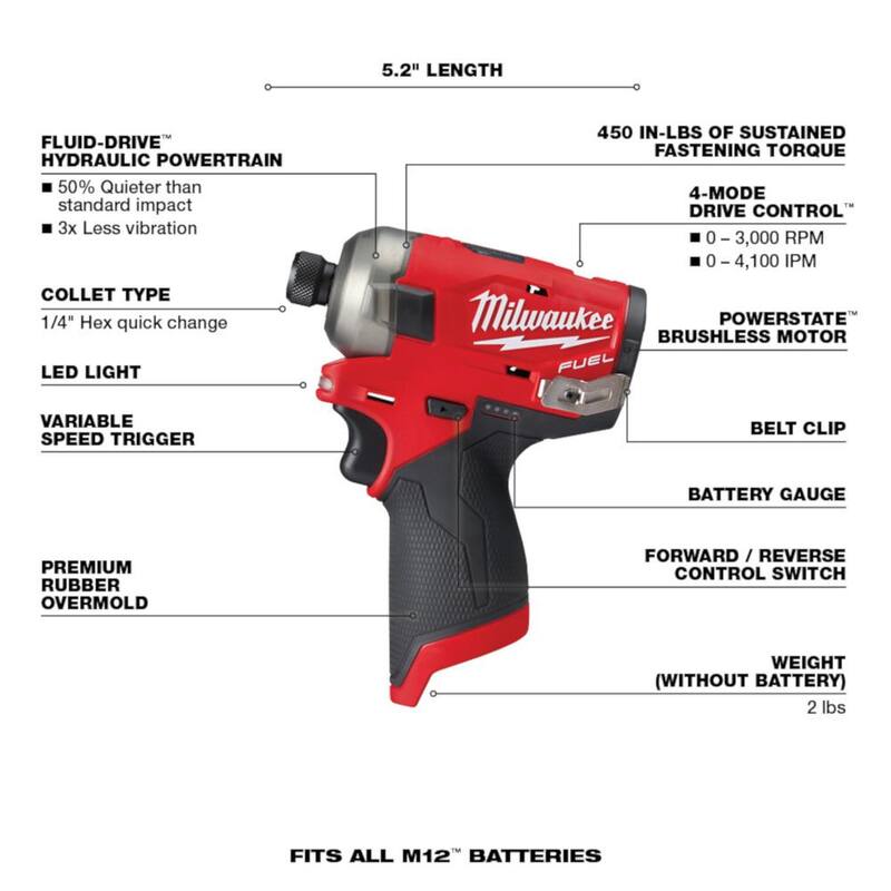 12-Volt Lithium-Ion 1/4 in. Cordless Hex Impact Driver Compact Kit G7622