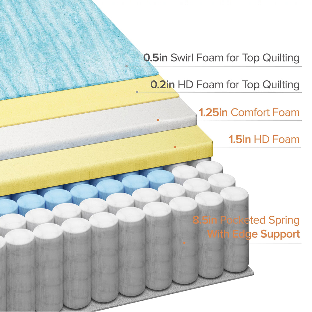Queen Hybrid Mattress with Gel Memory Foam and Pocket Spring M8881