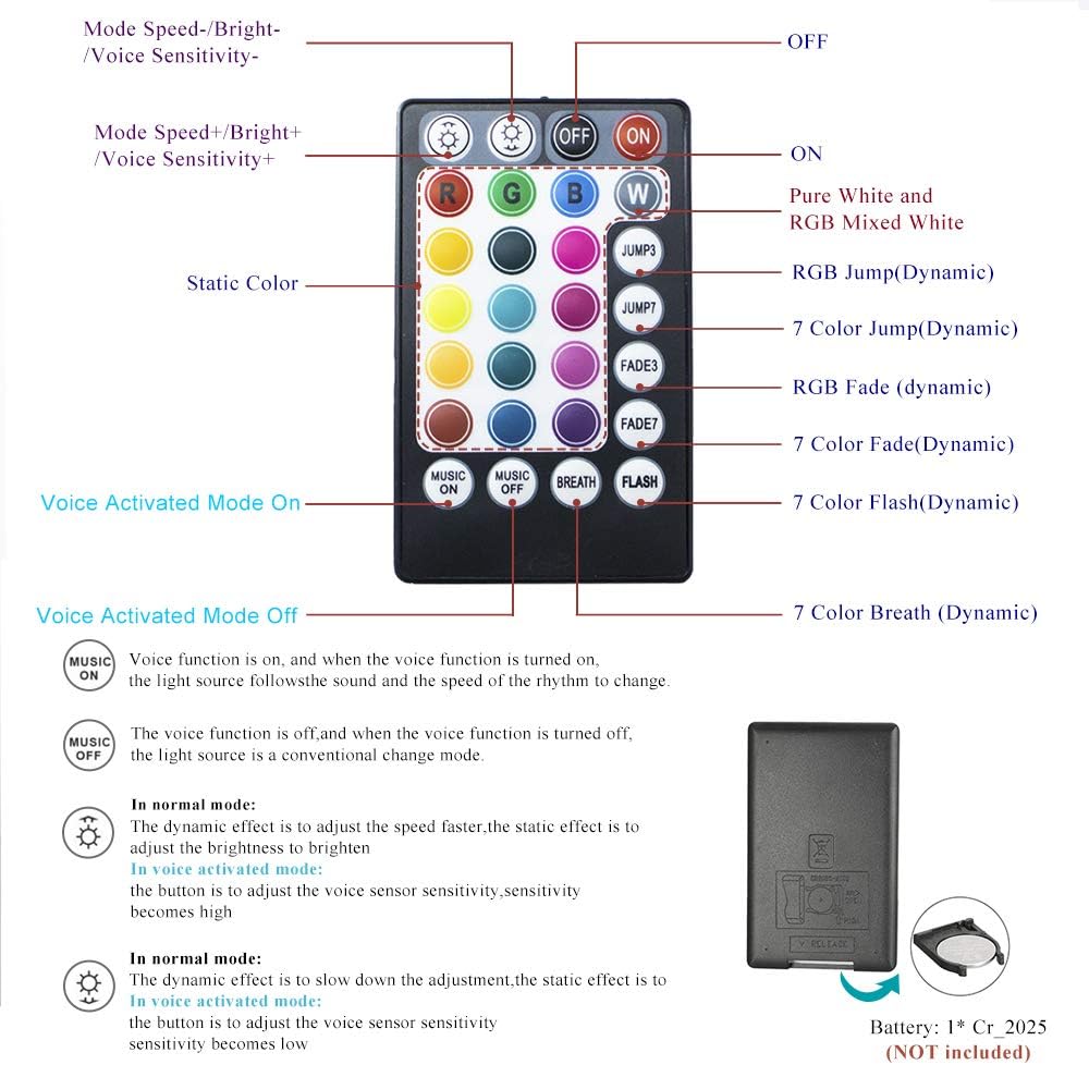 16W Fiber Optic Star Ceiling Light Kit with 28key RF Remote, 335pcs Mixed Fiber Cable 13.1ft L722