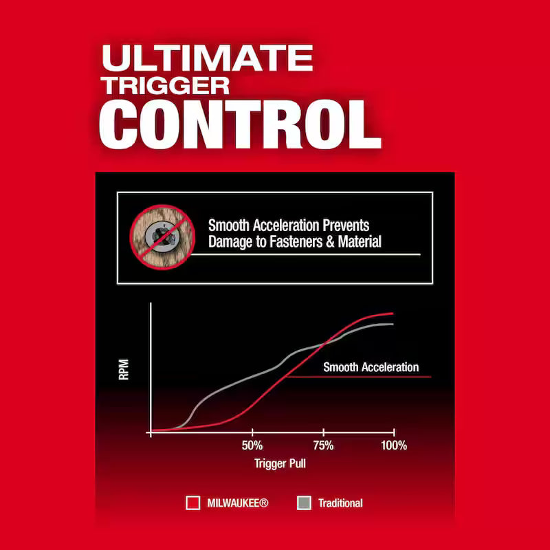18-V Lithium-Ion Brushless Cordless 1/4 in. Hex Impact Driver Kit M7115