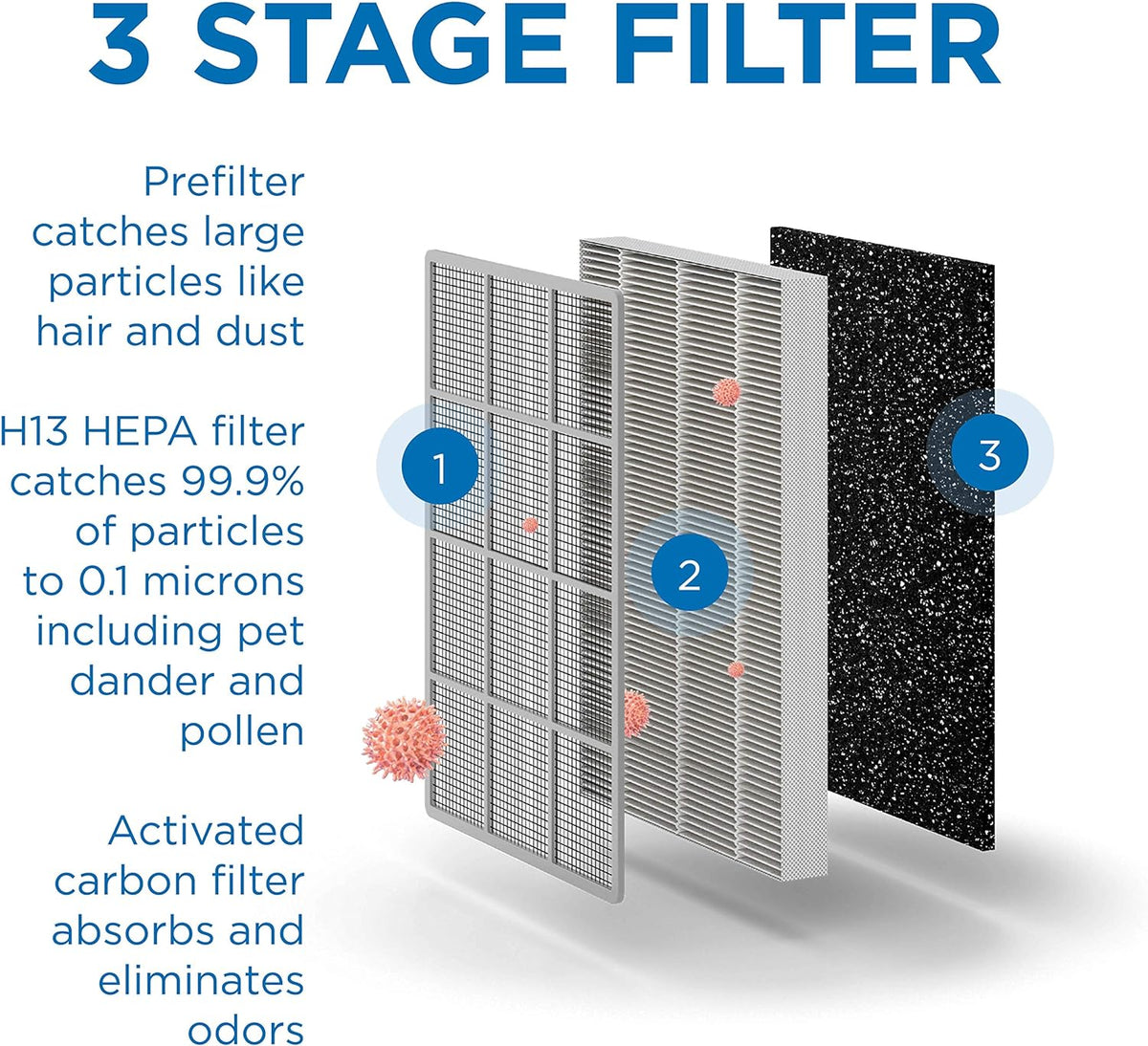 2-Pack H13 HEPA Replacement Filter T523418