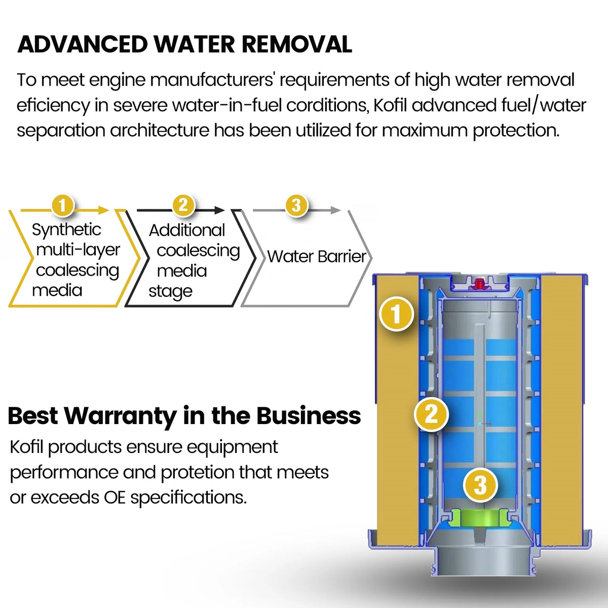 Fuel Water Separator P219