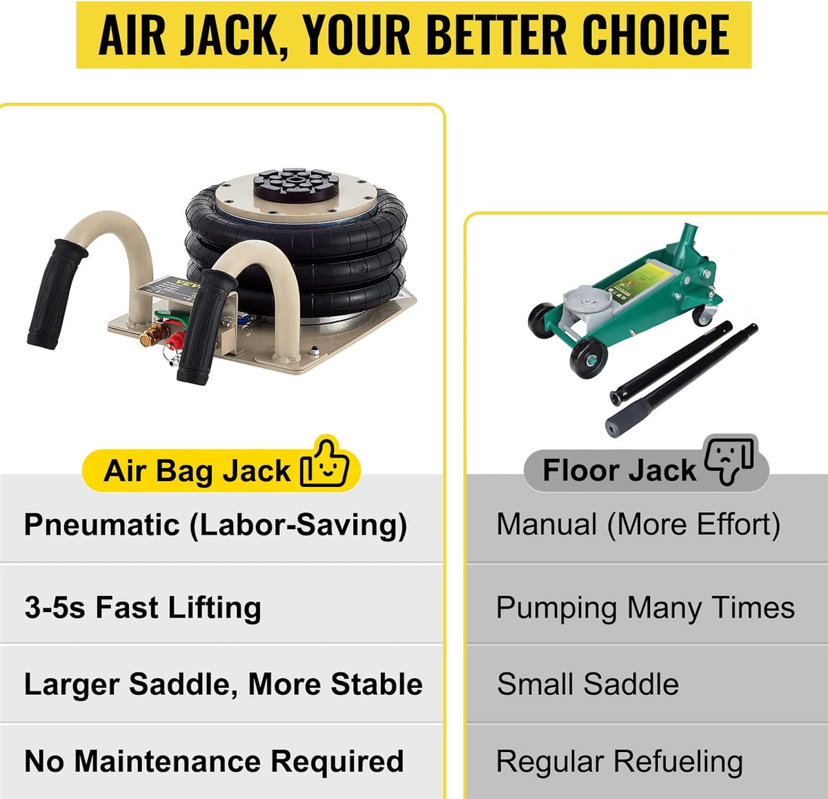 3 Ton Triple Bag Pneumatic Air Jack E274