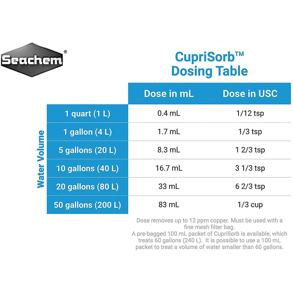 CupriSorb 500ml F823