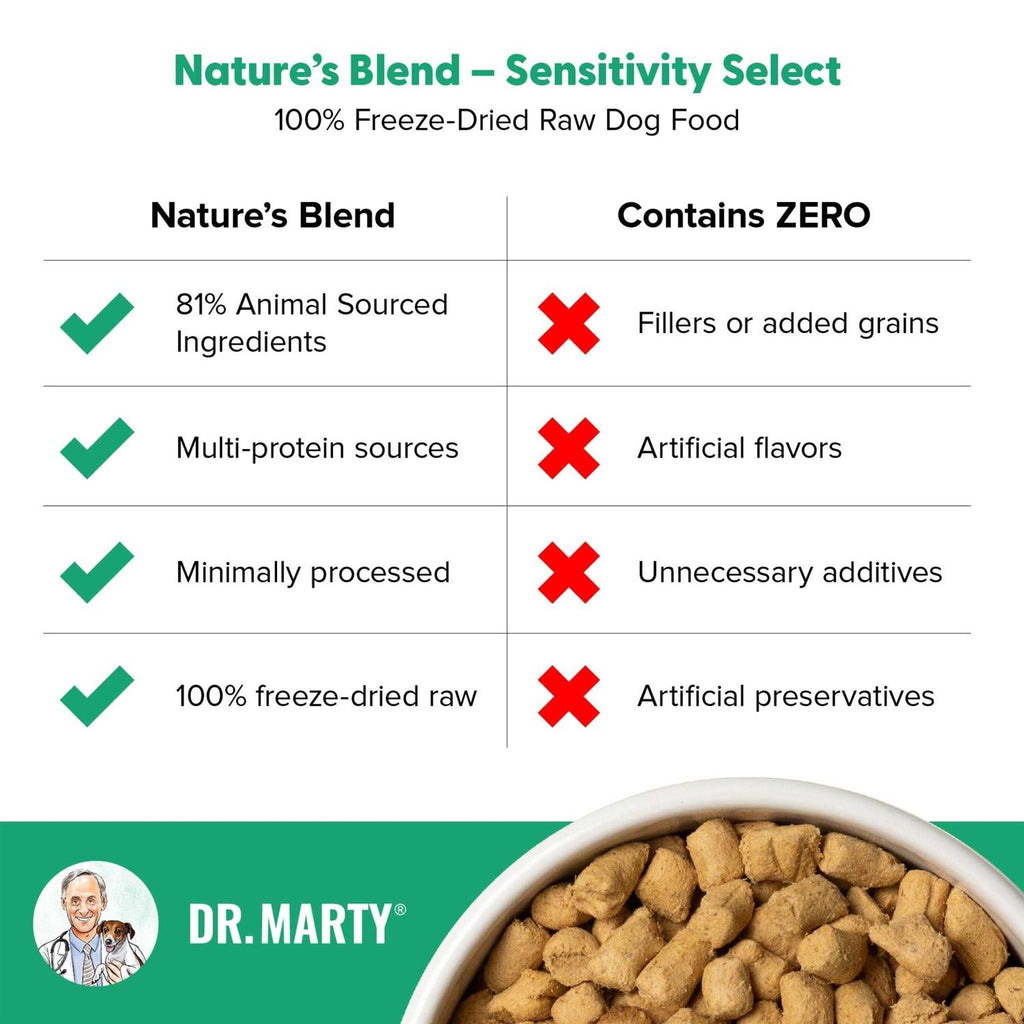 Freeze Dried Dog Food D5188