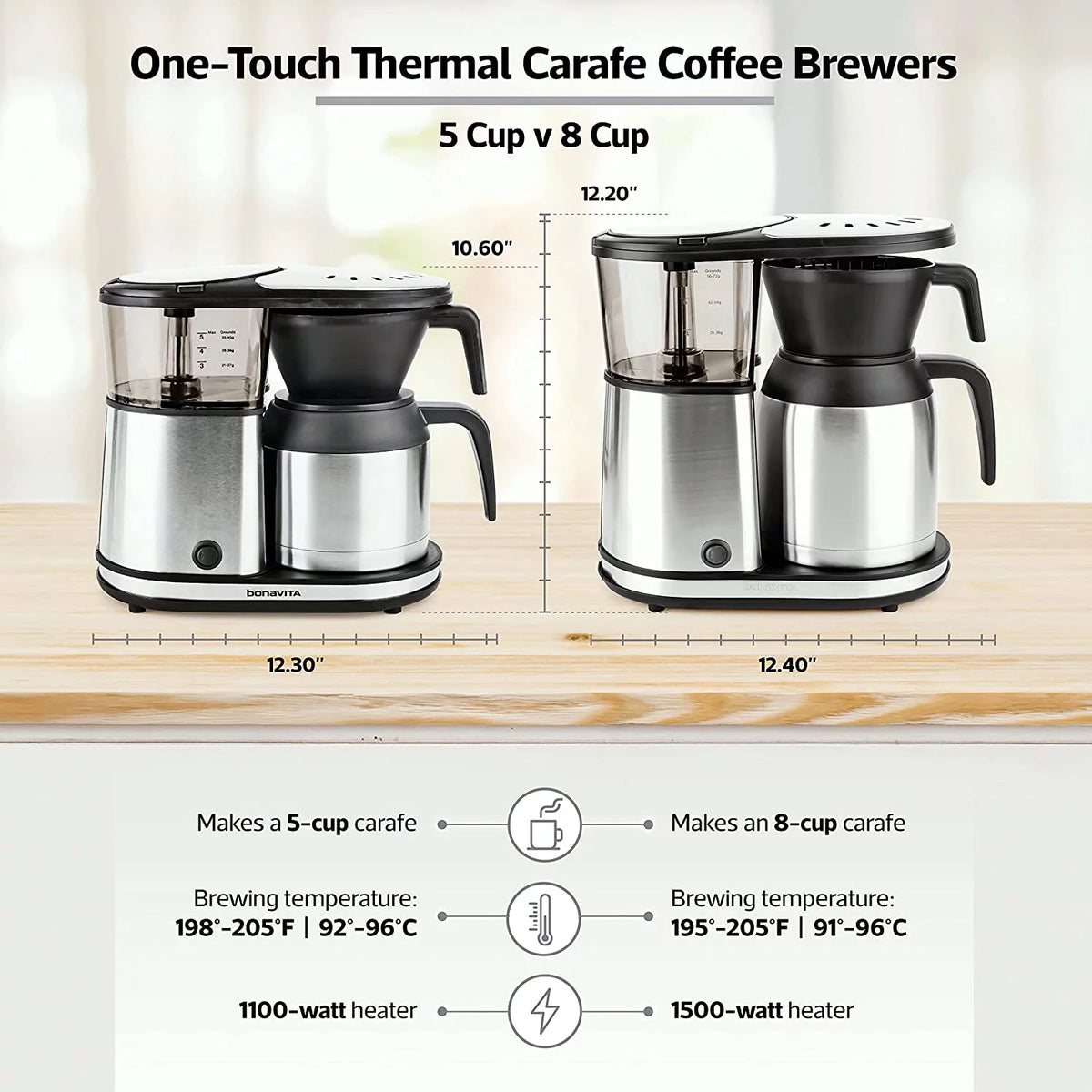 5 Cup Drip Coffee Maker with Double Wall Thermal Carafe E92950