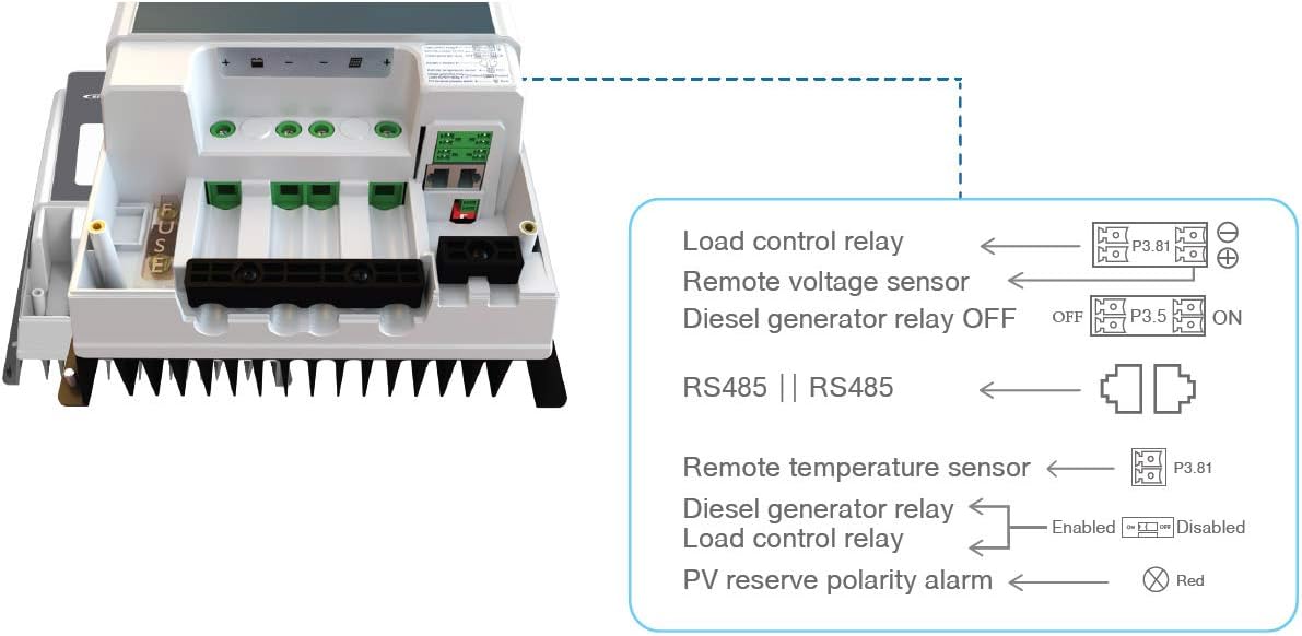 MPPT Solar Charge Controller 80A Negative Ground 200V with Remote Meter O252
