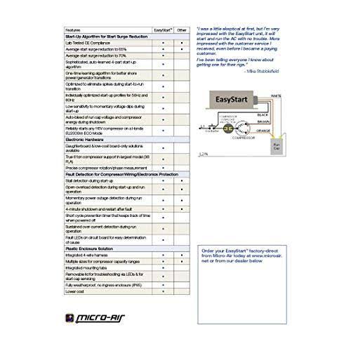 EasyStart 364 Soft Starter T6536