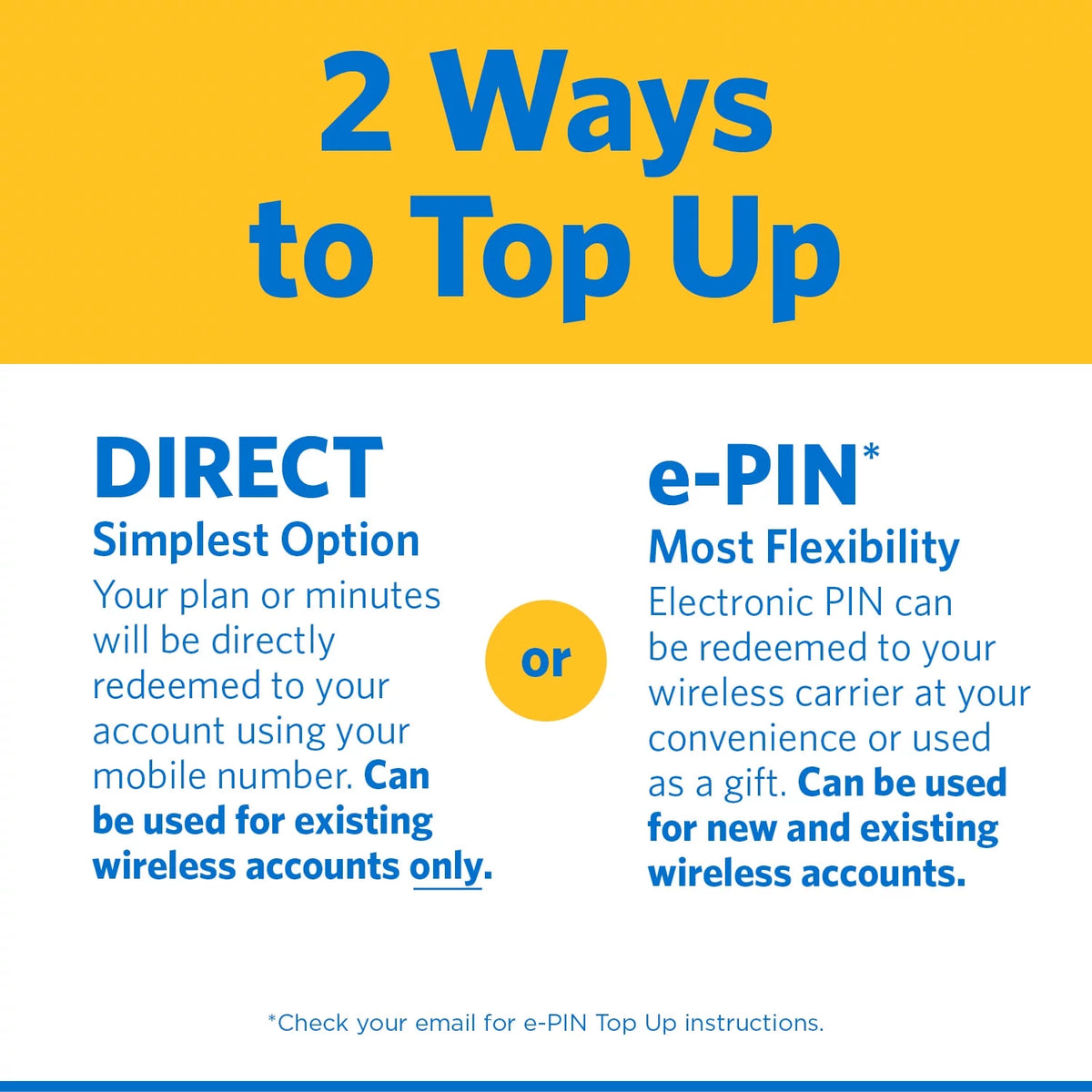 $15 Home Phone Unlimited 30-Day Plan Direct Top Up E5816