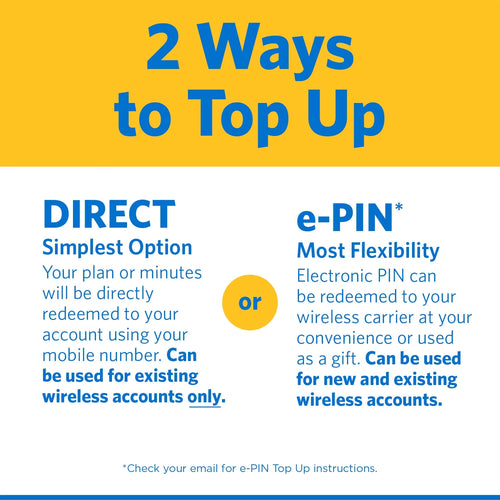 $15 Home Phone Unlimited 30-Day Plan Direct Top Up E5816