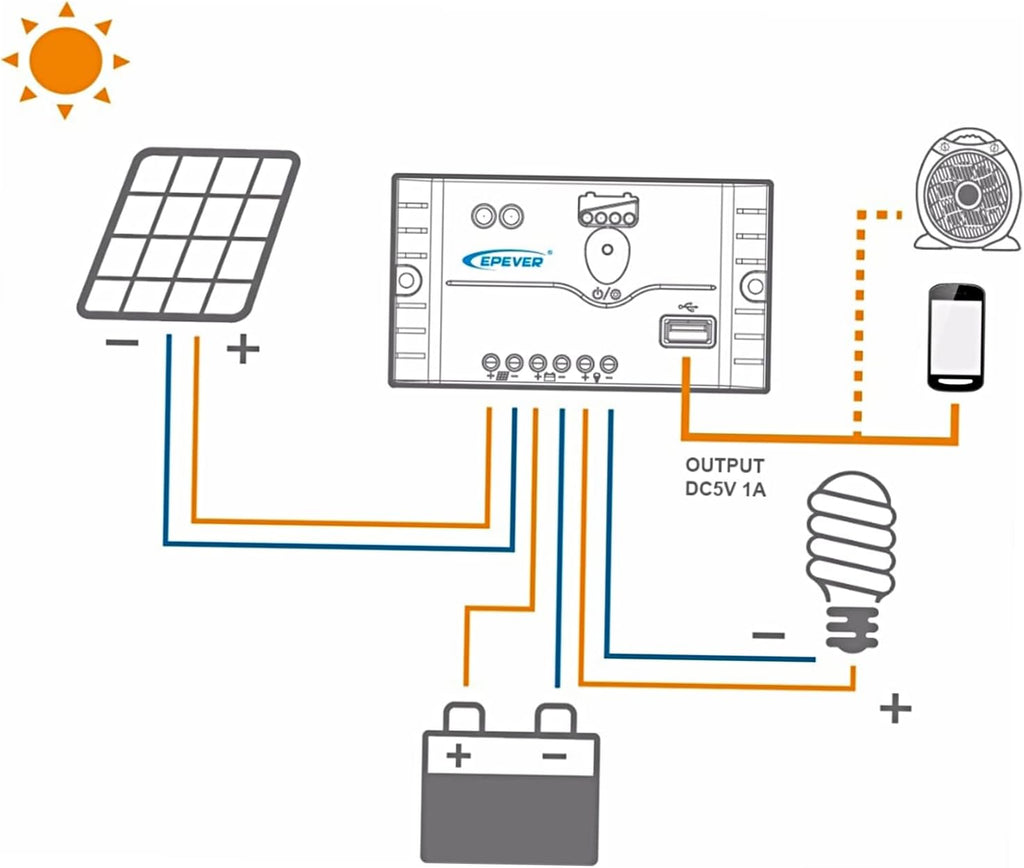 12 W Monocrystalline Solar Panel Kit with Controller Pack of 2 X868