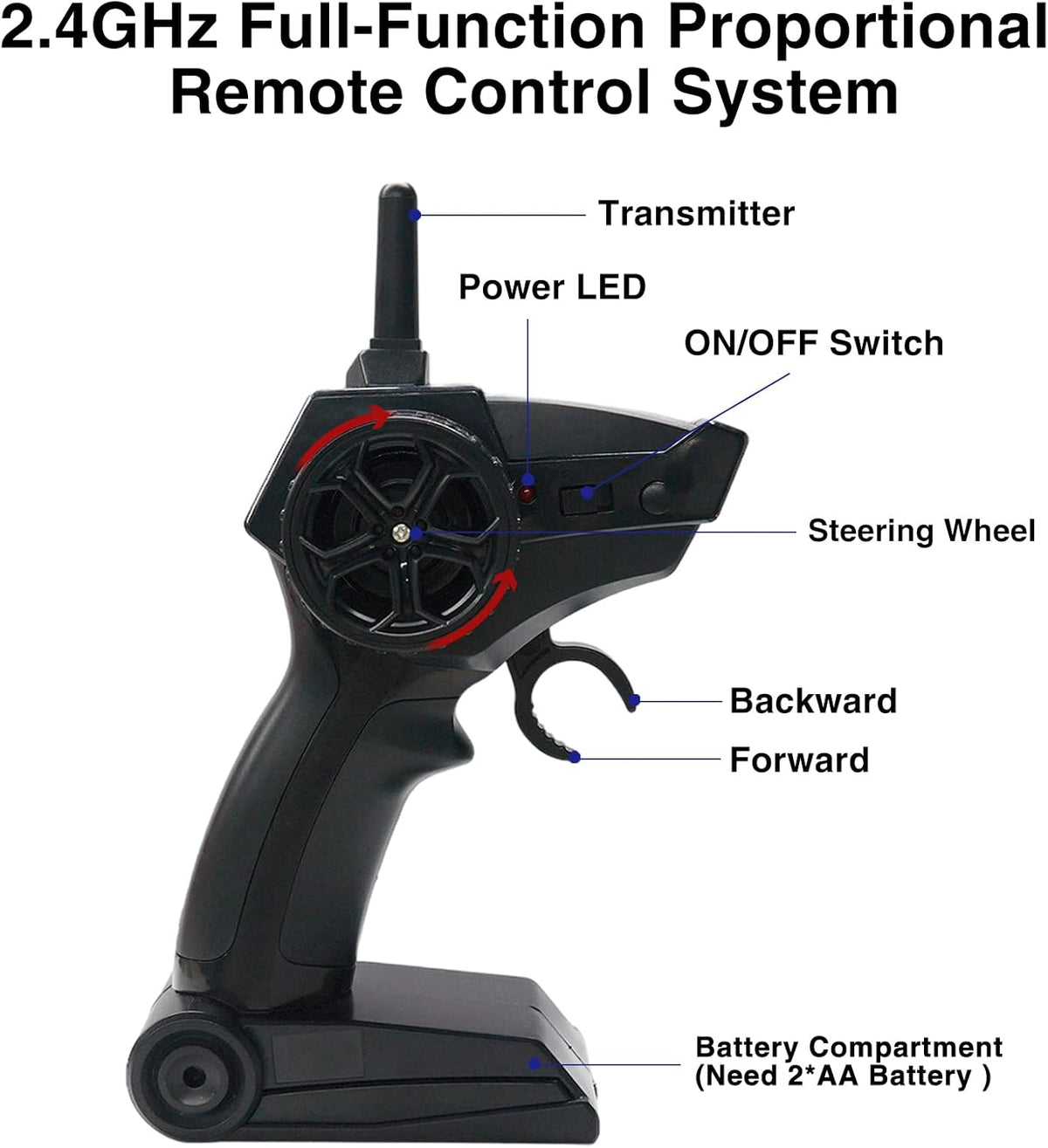 Remote Control Monster Trucks 1:14 Scale V427