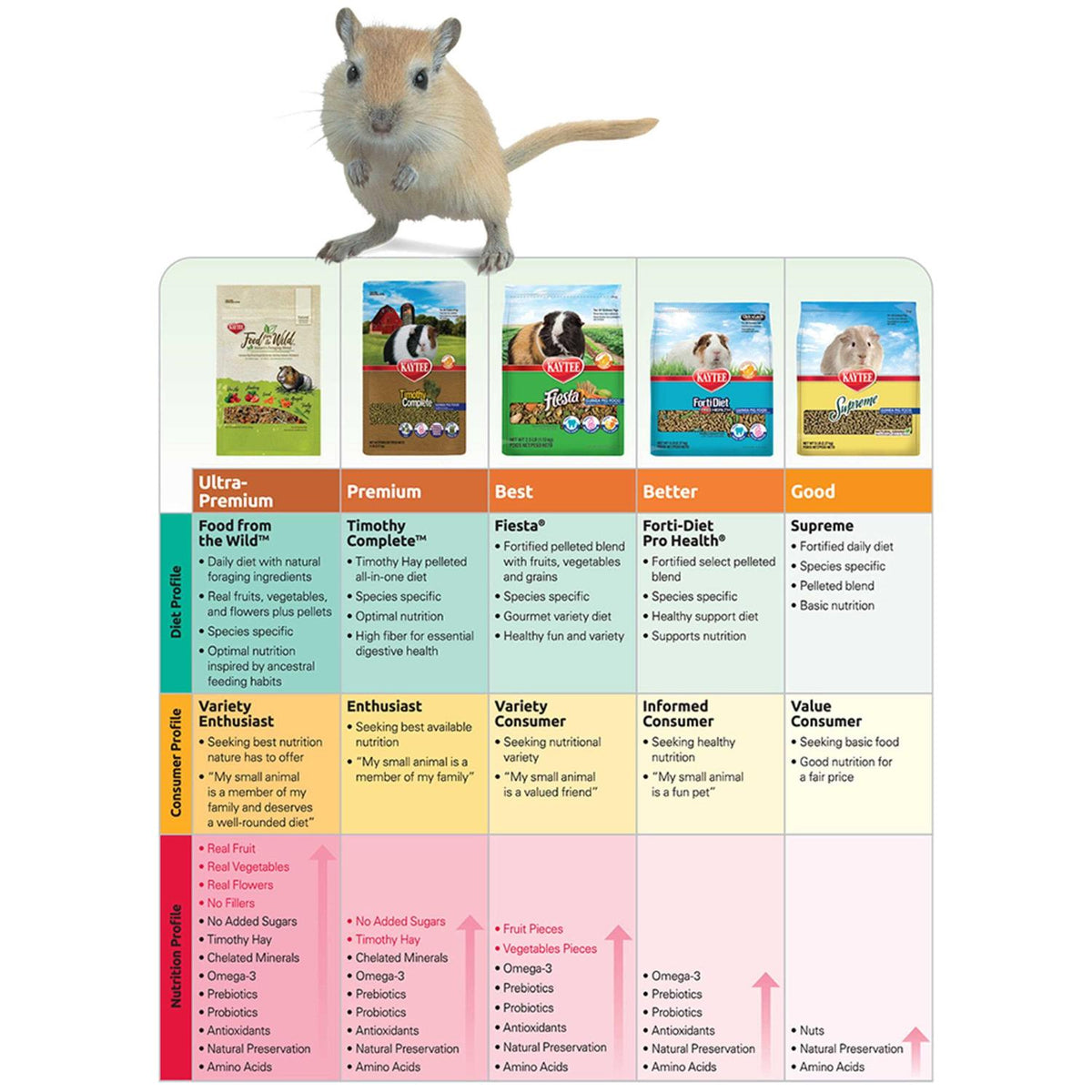 Adult Rabbit Food Z3211