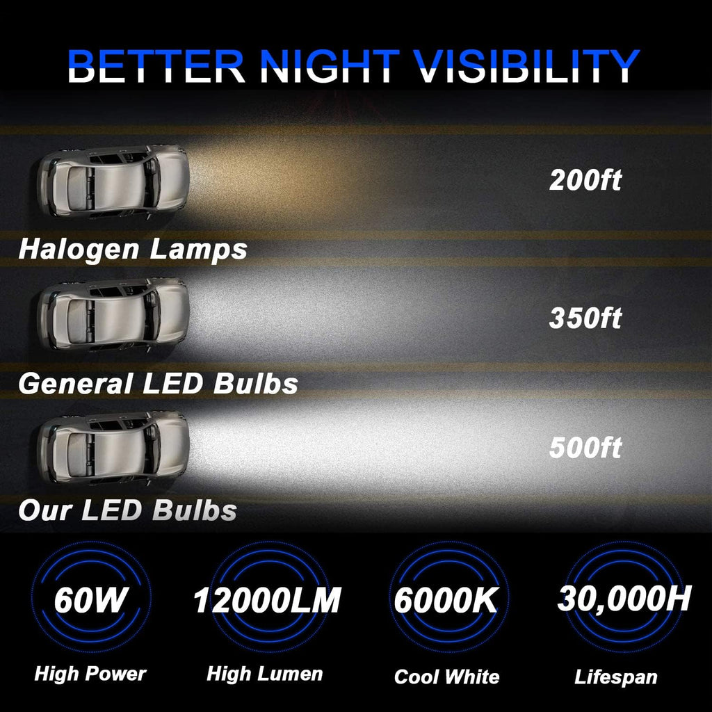 9005/HB3 High Beam + H11 Low Beam LED Headlight Bulbs Pack of 4 V631