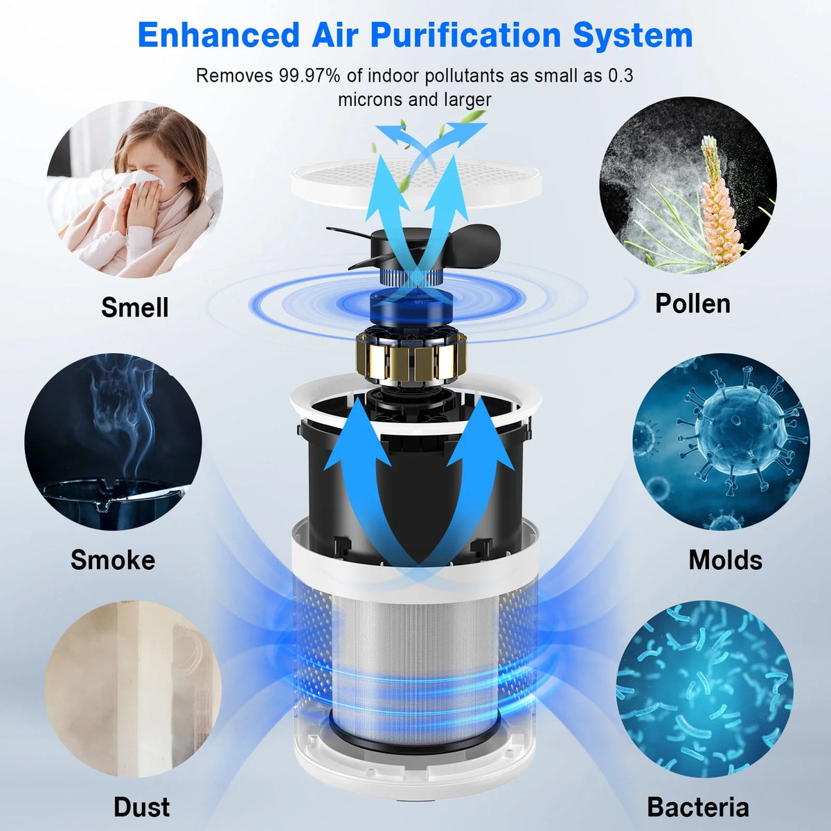 HEPA Air Purifier for Large Room up to 600 Sqft Y912