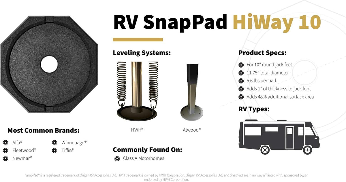 RV Leveling Jack Pad Pack of 2 F918683