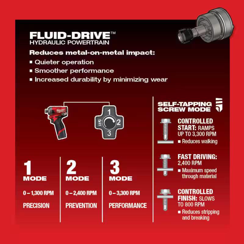 12-Volt Lithium-Ion 1/4 in. Cordless Hex Impact Driver Compact Kit G7622